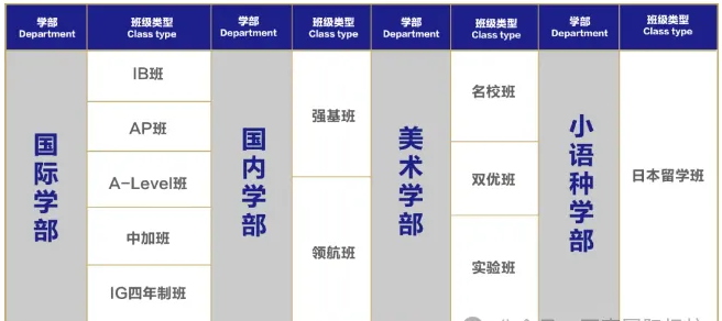 武漢康禮高級中學(xué)2024秋季插班招生名額