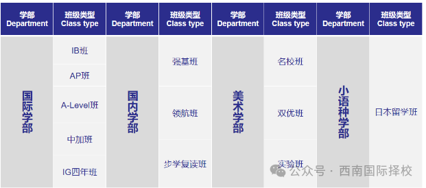 武漢康禮高級中學(xué)2025招生項(xiàng)目及招生計(jì)劃