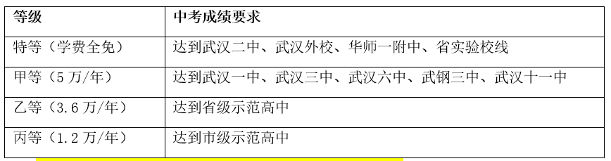 武漢外國(guó)語(yǔ)學(xué)校美加分校高中部2023級(jí)招生簡(jiǎn)章
