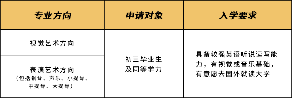 2022~2023年萬(wàn)科梅沙書(shū)院·藝術(shù)學(xué)院中考后藝術(shù)生通道已開(kāi)放！