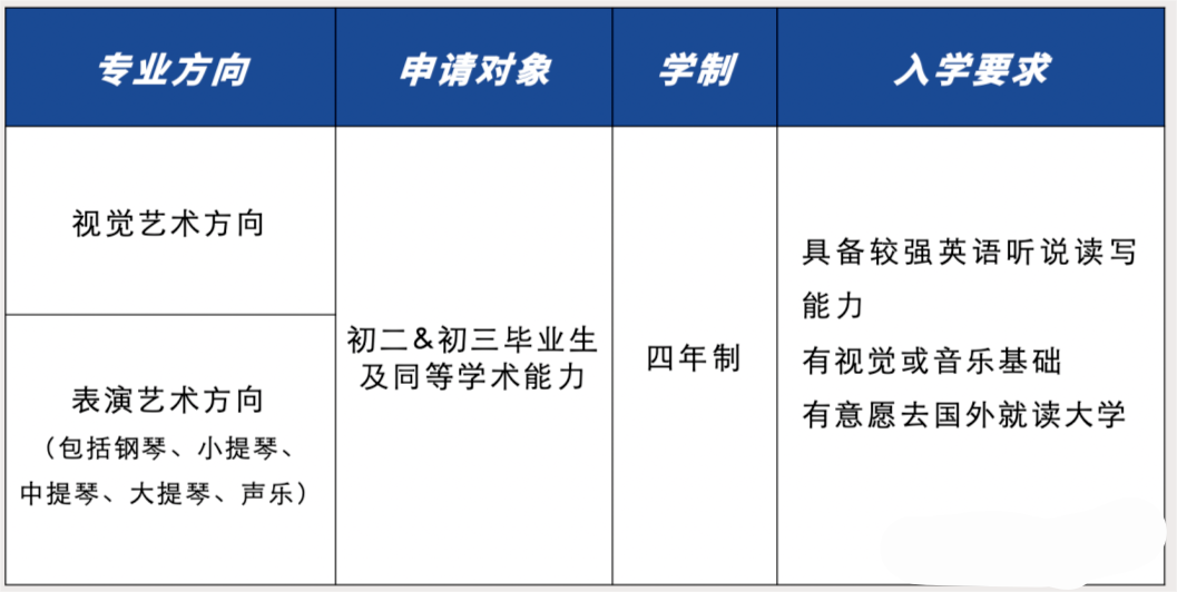萬(wàn)科梅沙書(shū)院藝術(shù)學(xué)院2023年報(bào)名申請(qǐng)