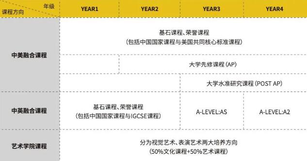 2024年萬科梅沙書院秋季報名開啟