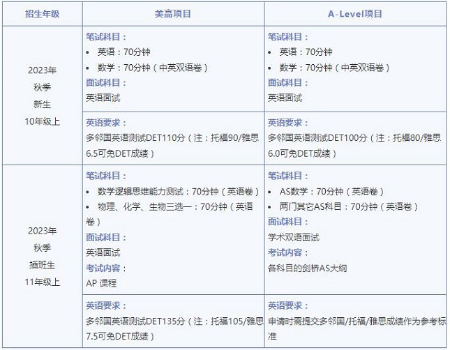 WLSA上海學校入學申請方式