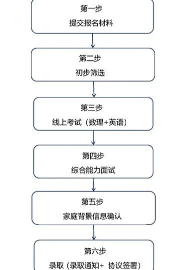 WLSA上海學校2024年獎學金制度
