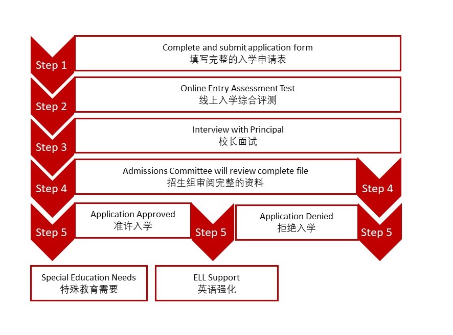 2022-2023學(xué)年無錫波士頓國際學(xué)校招生入學(xué)標(biāo)準