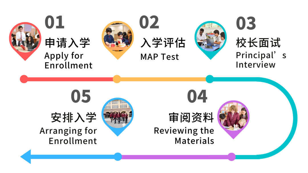 2024年無錫波士頓國際學(xué)校入學(xué)要求
