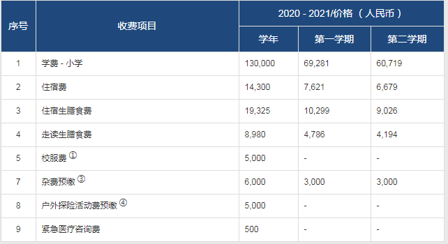 2021年常州市武進(jìn)區(qū)威雅學(xué)校小學(xué)、初中招生入學(xué)學(xué)費(fèi)