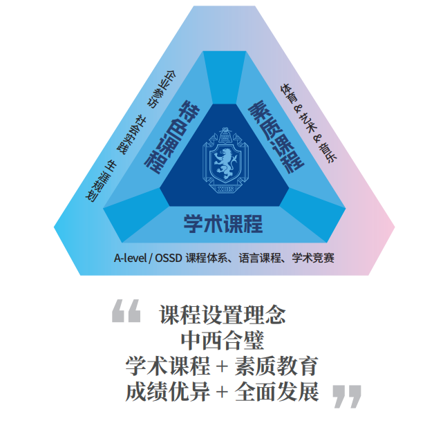 西安博愛(ài)學(xué)校國(guó)際部課程設(shè)置