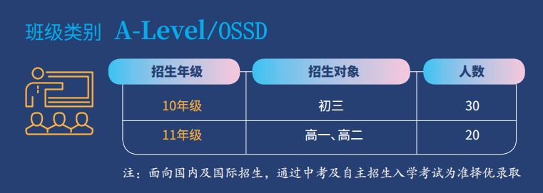 西安博愛(ài)學(xué)校國(guó)際部2023招生簡(jiǎn)章