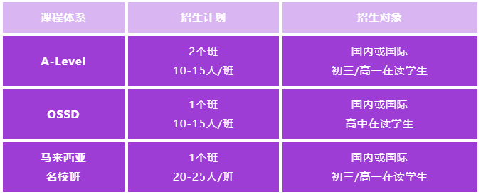 西安博愛(ài)學(xué)校國(guó)際部2024年招生簡(jiǎn)章