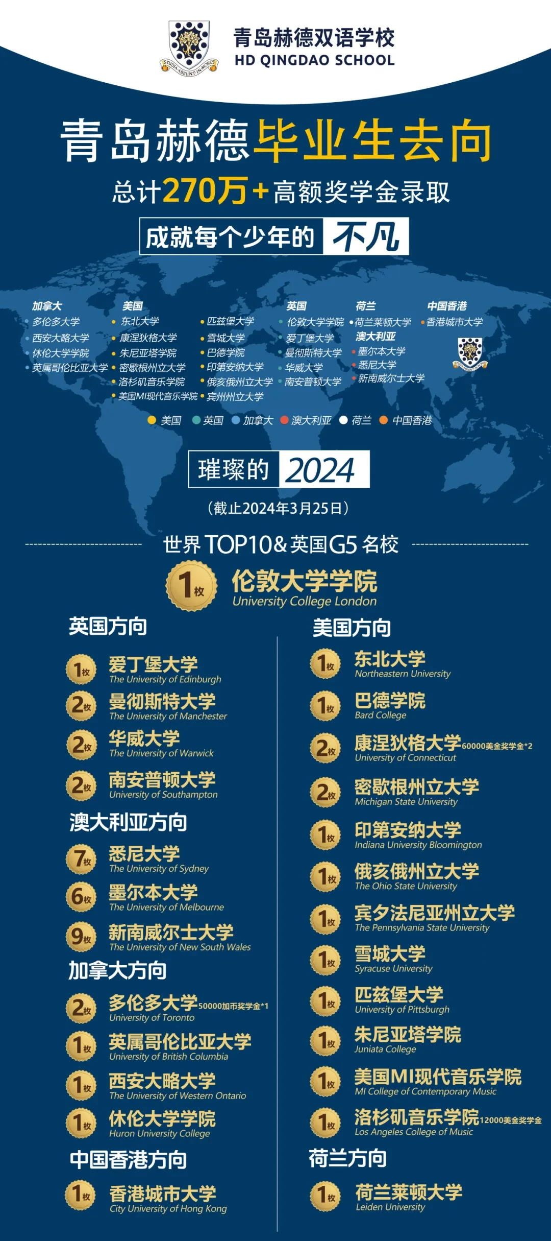 2024年青島赫德雙語(yǔ)學(xué)校國(guó)際高中畢業(yè)錄取數(shù)據(jù)