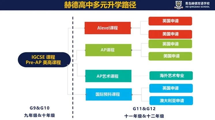 青島赫德雙語(yǔ)學(xué)校國(guó)際高中招生簡(jiǎn)章