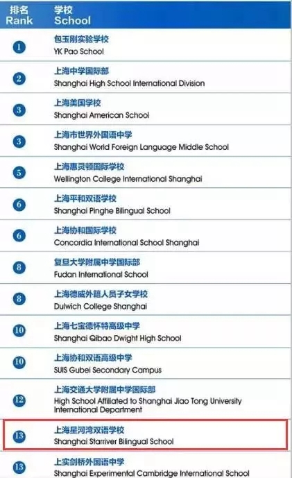 上海星河灣雙語學(xué)校2018招生