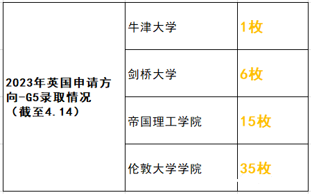 上海星河灣雙語學(xué)校師資力量和升學(xué)成果