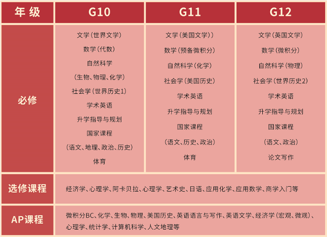 上海市西南位育中學怎么樣？好不好？