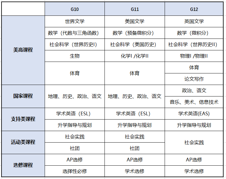 上海市西南位育中學國際部發(fā)布2024年招生錄取方案！