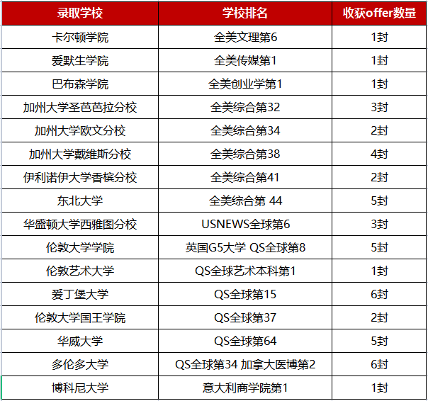 杭州英特外國(guó)語學(xué)校，滿足多方向升學(xué)需求