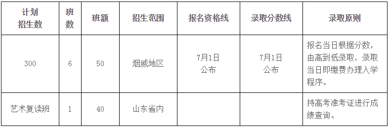 煙臺(tái)清泉學(xué)校2018年招生簡(jiǎn)章
