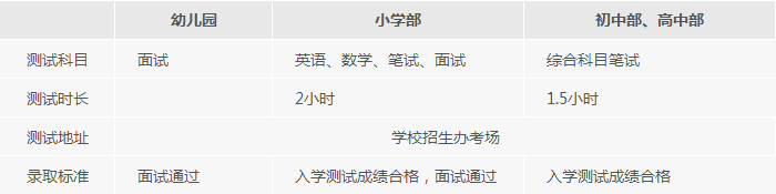 上海中加楓華國(guó)際學(xué)校招生簡(jiǎn)章