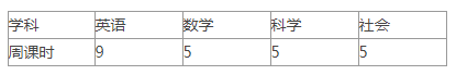 上海中加楓華國(guó)際初中招生簡(jiǎn)章