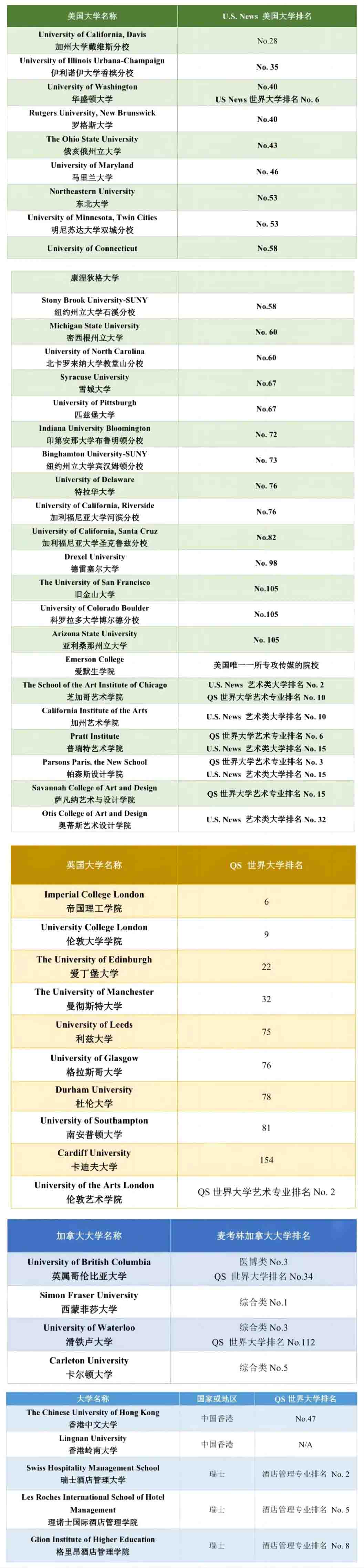 富陽中學(xué)國際部2024年升學(xué)情況