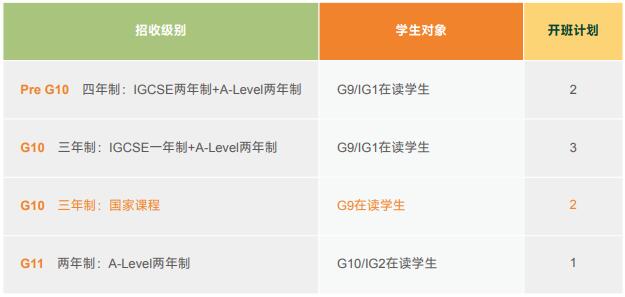 上海籽奧高中2024年申請報名要求有哪些？